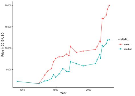 rolex market analysis|Rolex price over time.